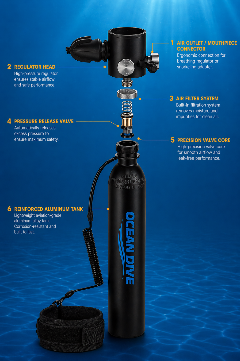 Exploration Kit + High Pressure Pump
