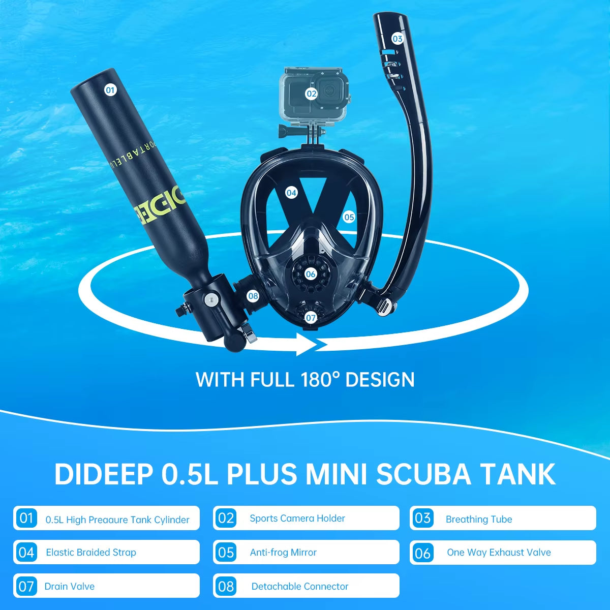 Underwater Exploration Kit