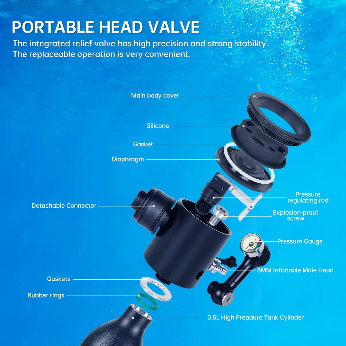 Underwater Exploration Kit